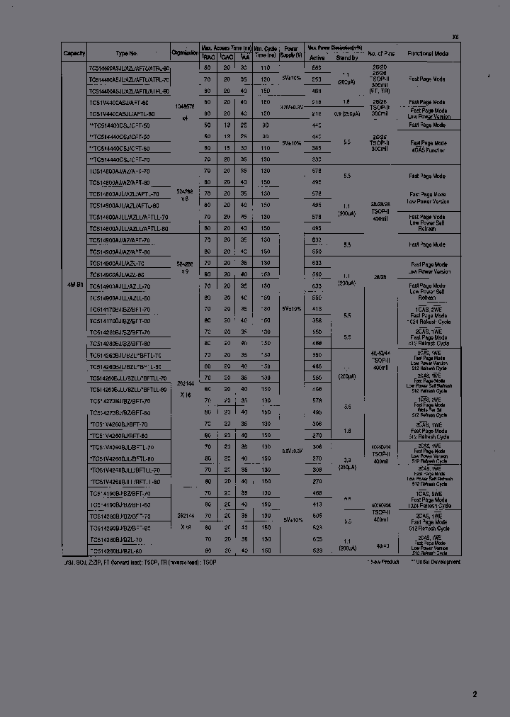 TC514900AZL-70_3780094.PDF Datasheet