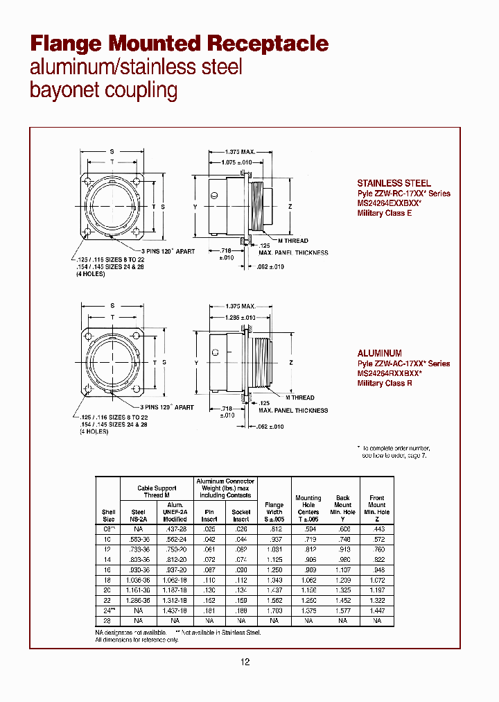 ZZW-RO-1712-03P10T-H183_3786249.PDF Datasheet