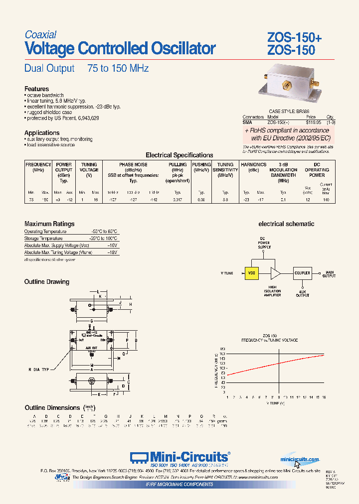 ZOS-150_3781383.PDF Datasheet