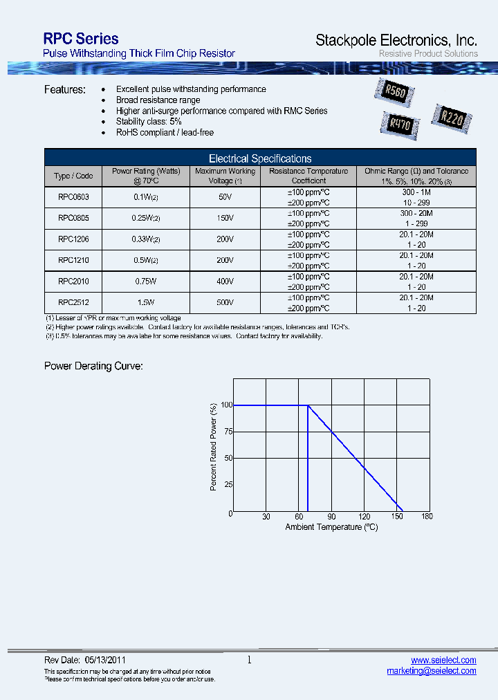 RPC2512KT15M0_3788060.PDF Datasheet