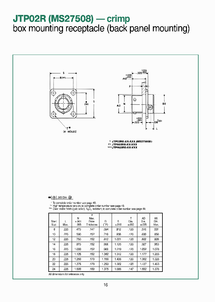 JTPS02RE-10-5PB014_3792337.PDF Datasheet