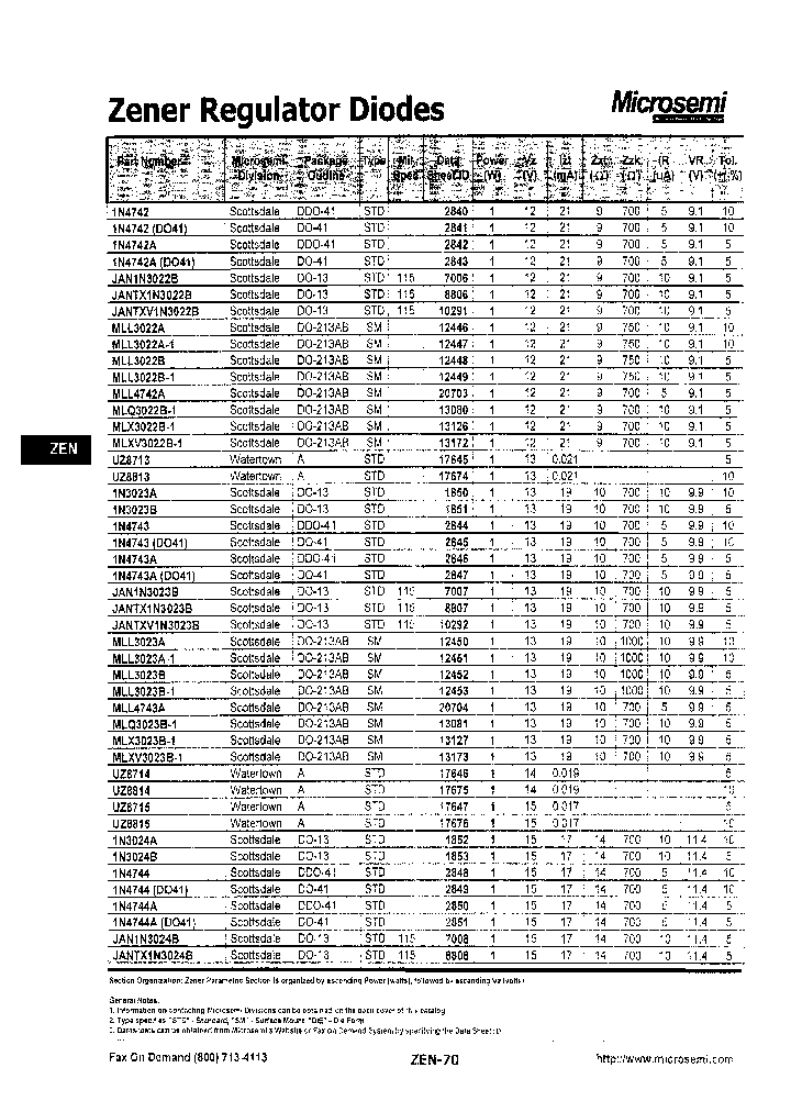 1N4744ADO41_3804168.PDF Datasheet