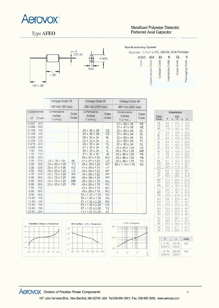 AFEO68440KLRK_3815079.PDF Datasheet