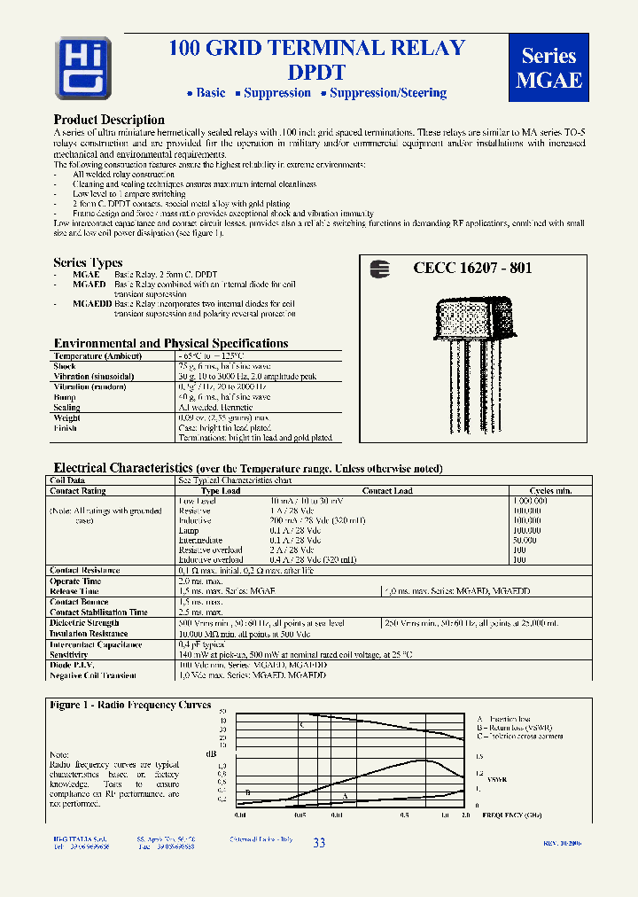 CECC16207-801AOT0YE6_3815714.PDF Datasheet