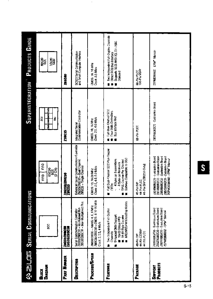 Z85C8010ASC_3819925.PDF Datasheet