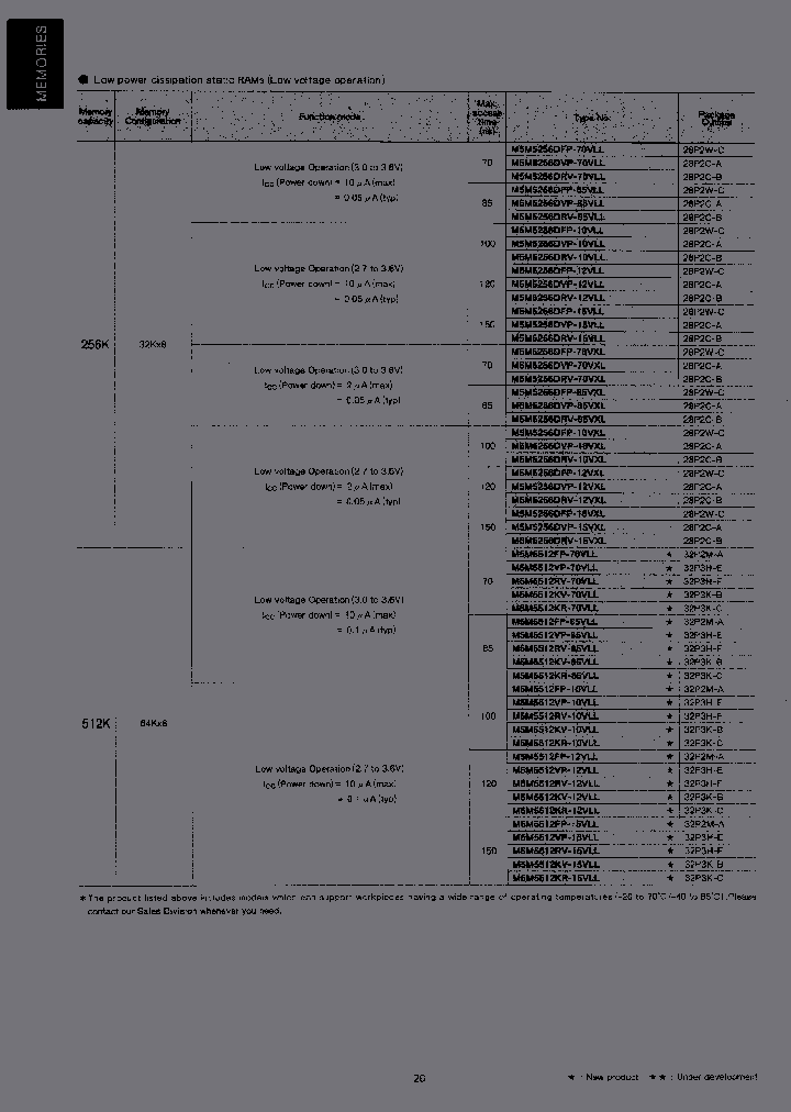 M5M5512VP-12VLL_3820435.PDF Datasheet