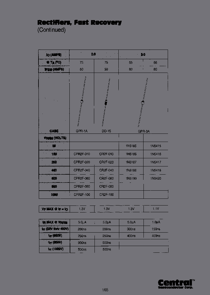 CPR2F-100TRLEADFREE_3890996.PDF Datasheet