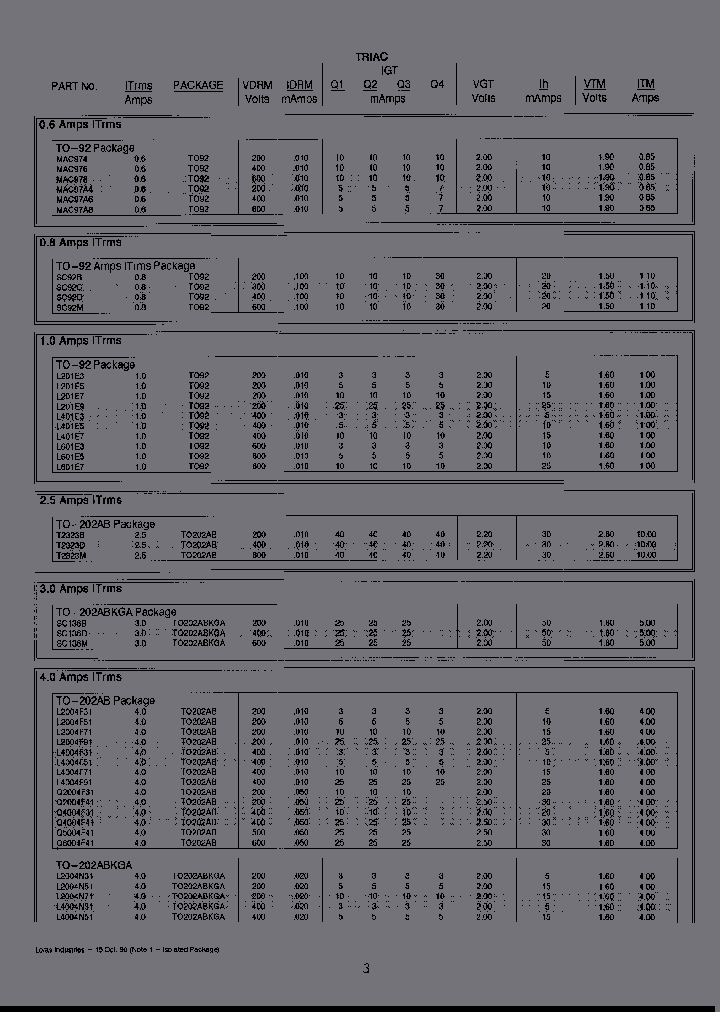 MAC2238FP_3898220.PDF Datasheet