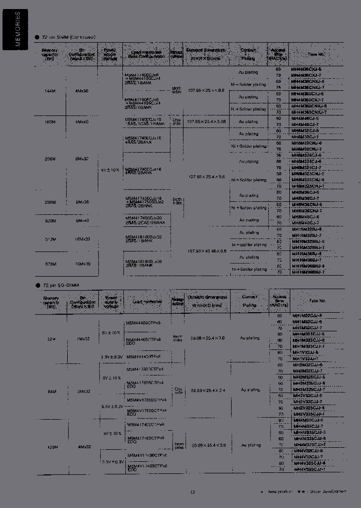 MH8M36CNJ-6_3906215.PDF Datasheet