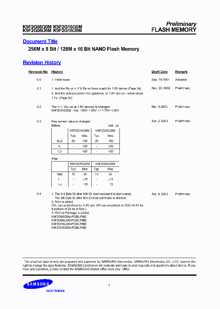 K9F2G08Q0M-YCB00_3912661.PDF Datasheet