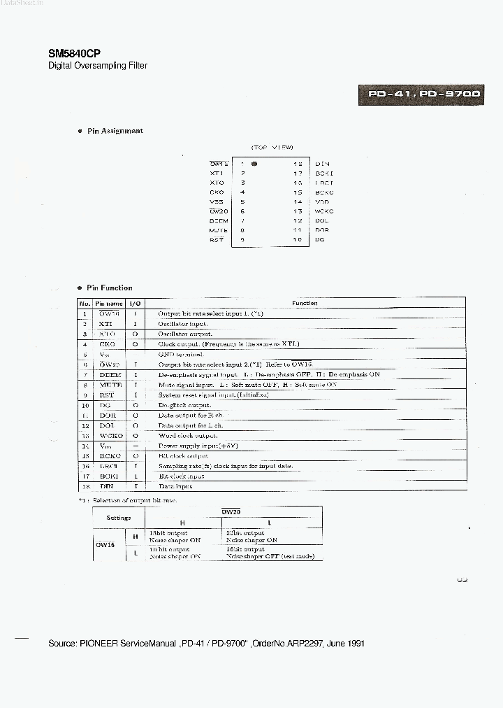 SM5840CP_4288135.PDF Datasheet