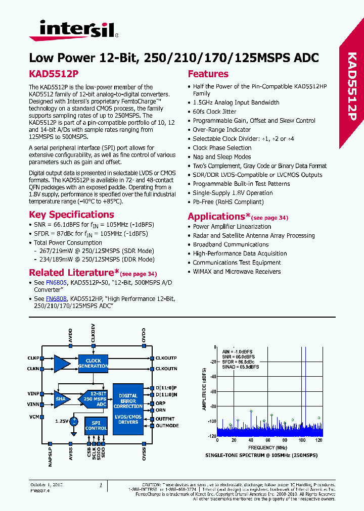 KAD5512P-17Q72_4419222.PDF Datasheet
