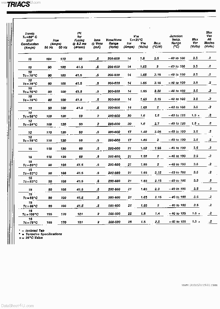 BCR16DM_4443566.PDF Datasheet