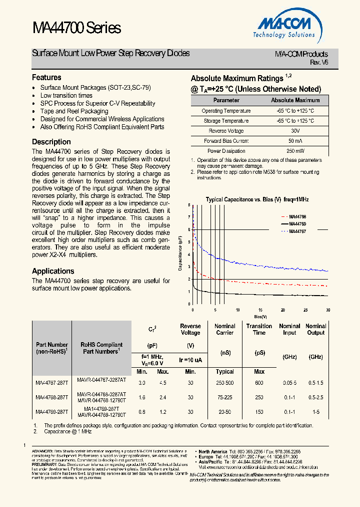 MA44700V6_4653689.PDF Datasheet