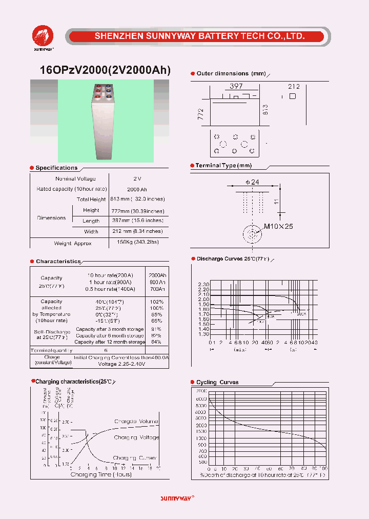 16OPZV2000_4708189.PDF Datasheet