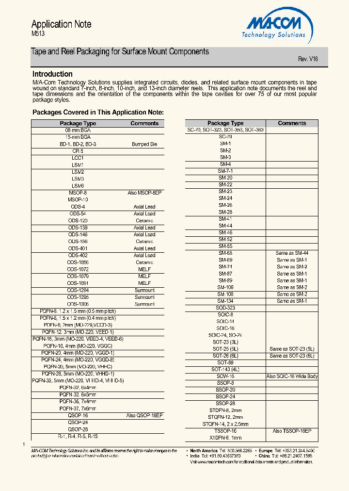 M513_4716406.PDF Datasheet