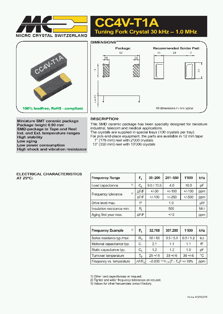 CC4V-T1A_4754369.PDF Datasheet