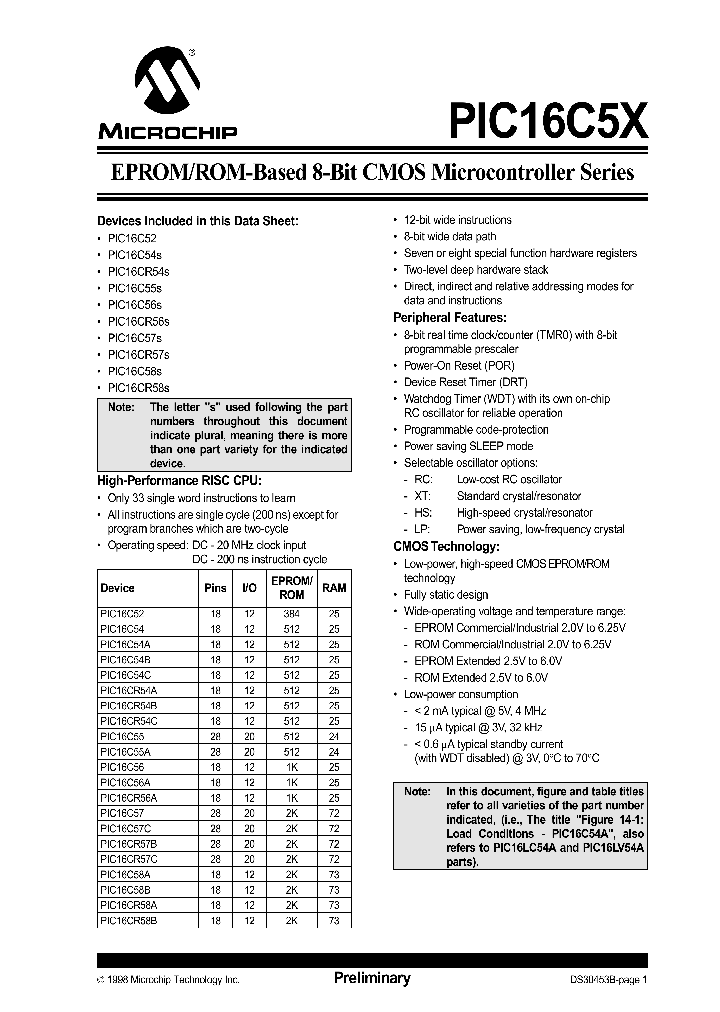 PIC16C52_5001093.PDF Datasheet