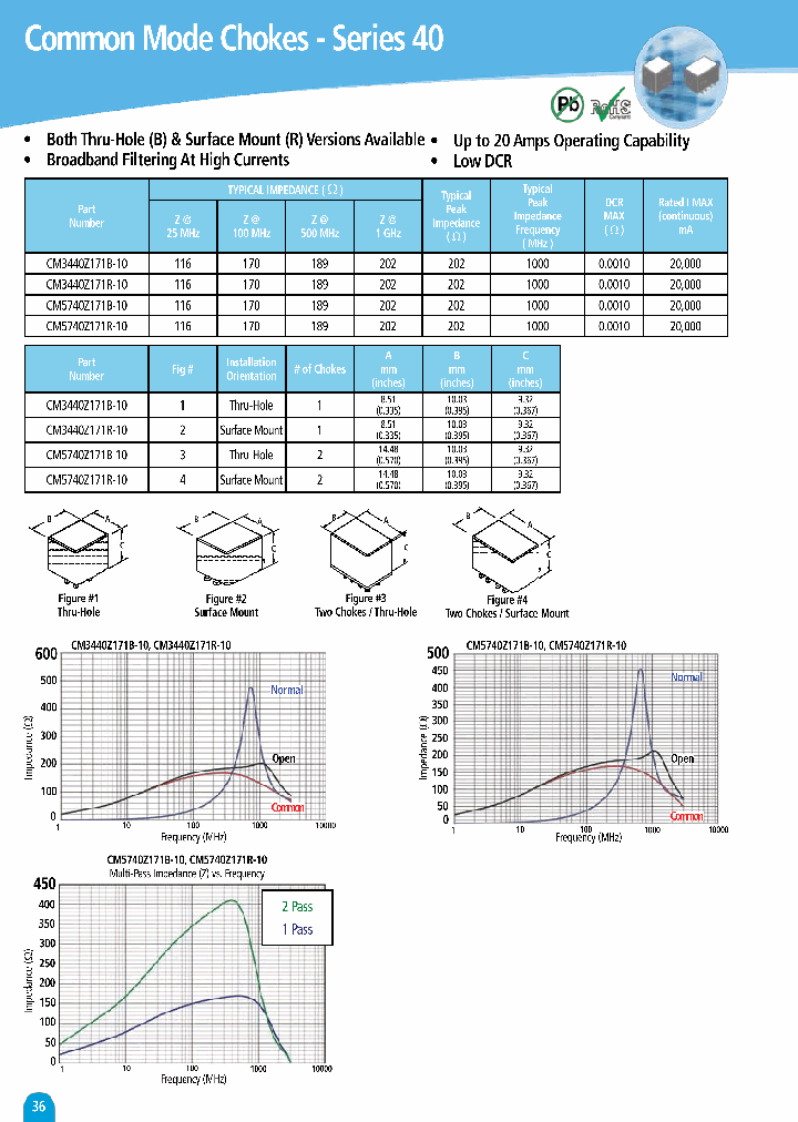 CM5740Z171B-10_5134053.PDF Datasheet