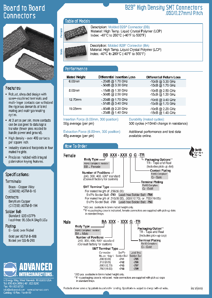 BB300-739GG_5135185.PDF Datasheet