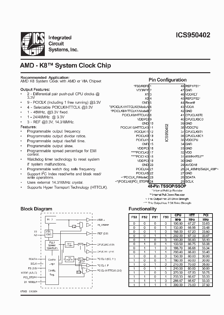 ICS950402_5343908.PDF Datasheet