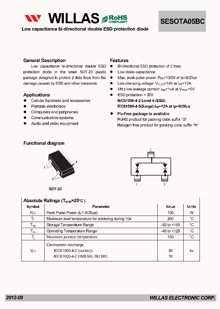 SESOTA05BC_5376241.PDF Datasheet