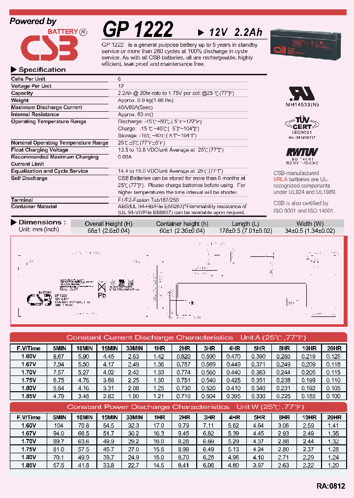 GP1222_5657955.PDF Datasheet