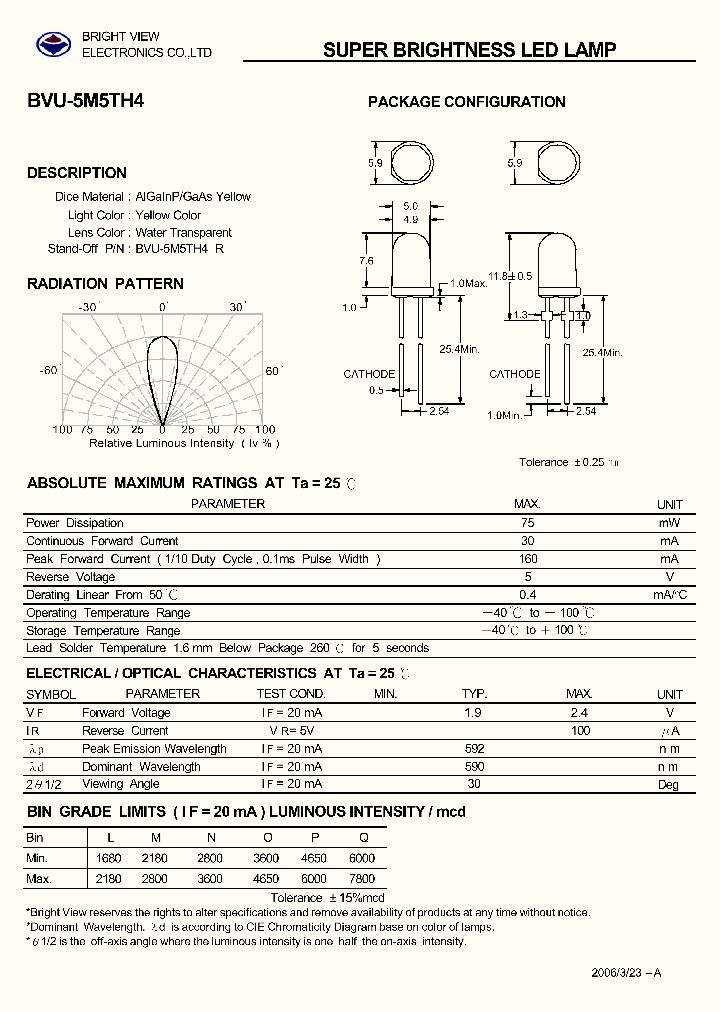 BVU-5M5TH4_5717426.PDF Datasheet