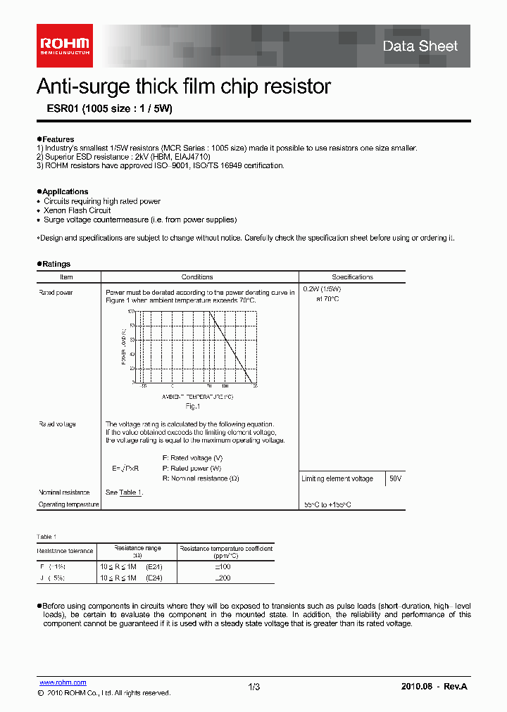 ESR01_5799625.PDF Datasheet