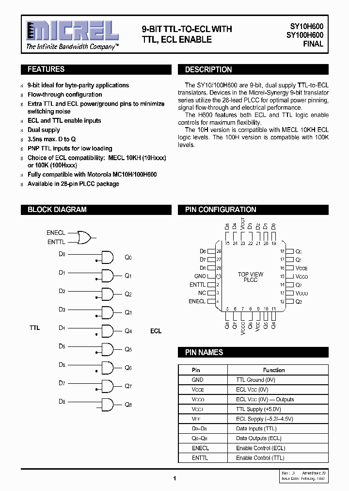 SY10100H600_6252819.PDF Datasheet