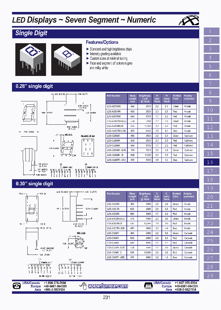 LDS-C2804RI_6266005.PDF Datasheet