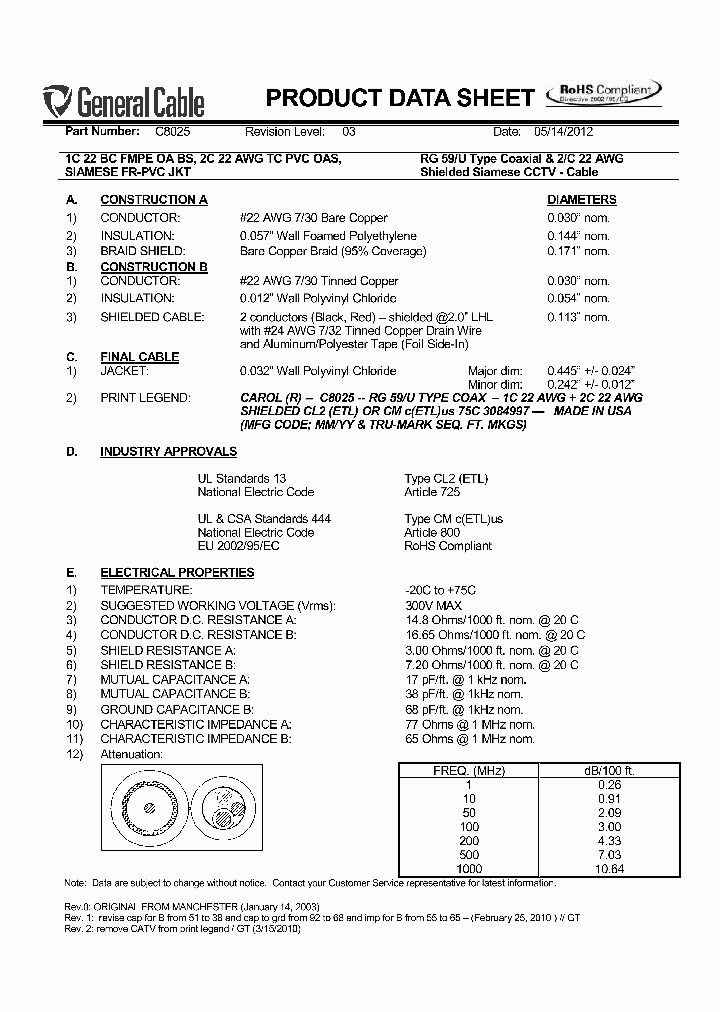 C8025_6362441.PDF Datasheet