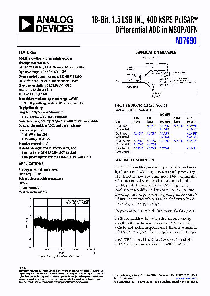 AD7690BRMZ_6531423.PDF Datasheet