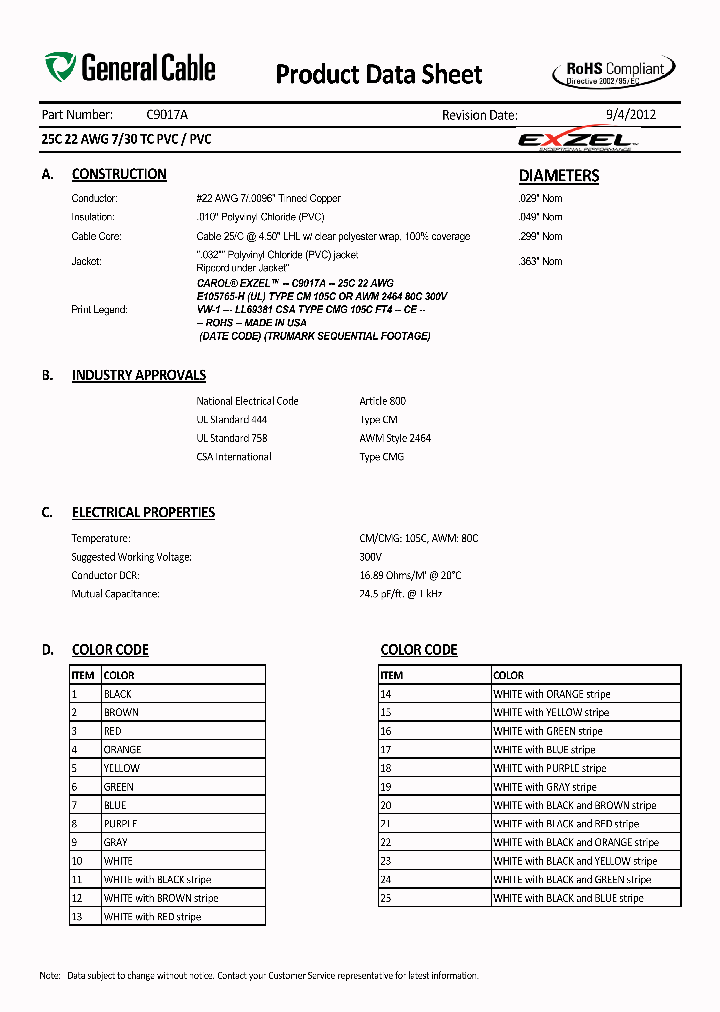 C9017A_6605732.PDF Datasheet