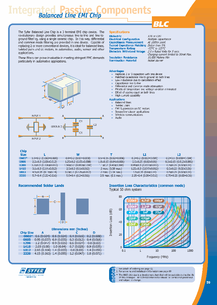 1812J500474MXTE03_6618805.PDF Datasheet