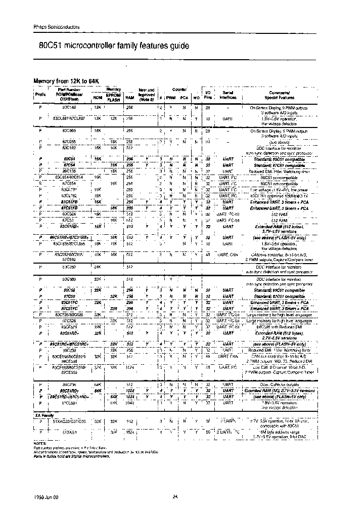 P89CE558FFB-T_6659837.PDF Datasheet