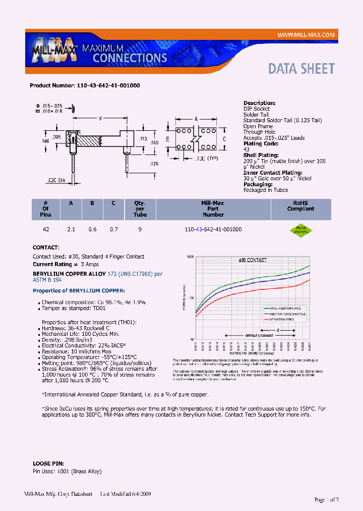 110-43-642-41-001000_6670559.PDF Datasheet