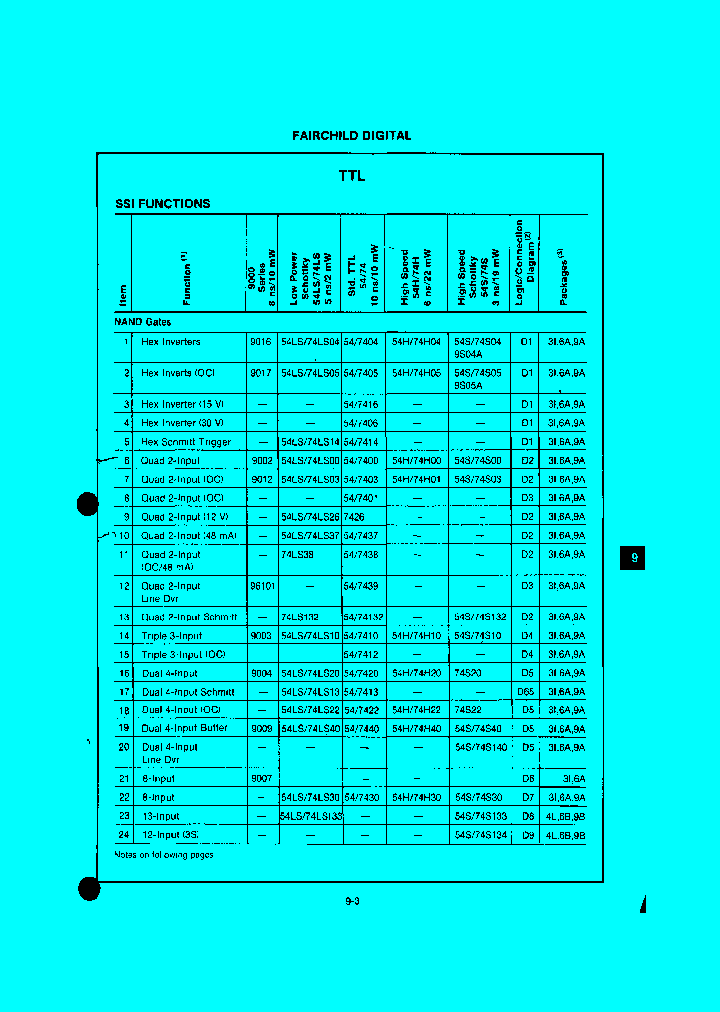 7406PC_6691436.PDF Datasheet