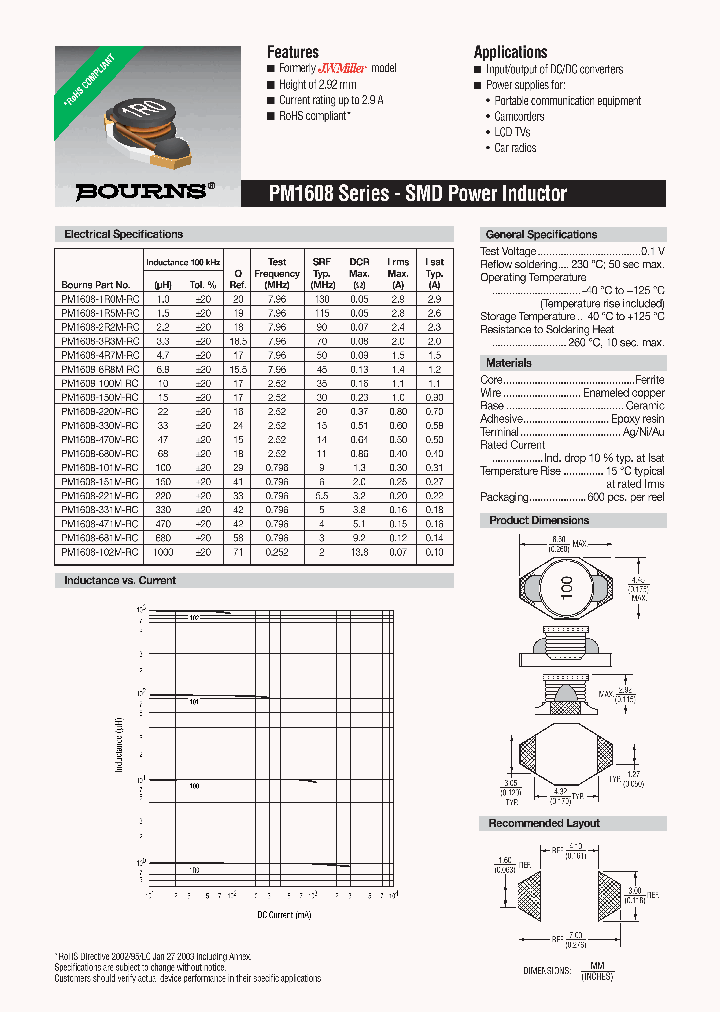 PM1608-4R7M-RC_6707810.PDF Datasheet