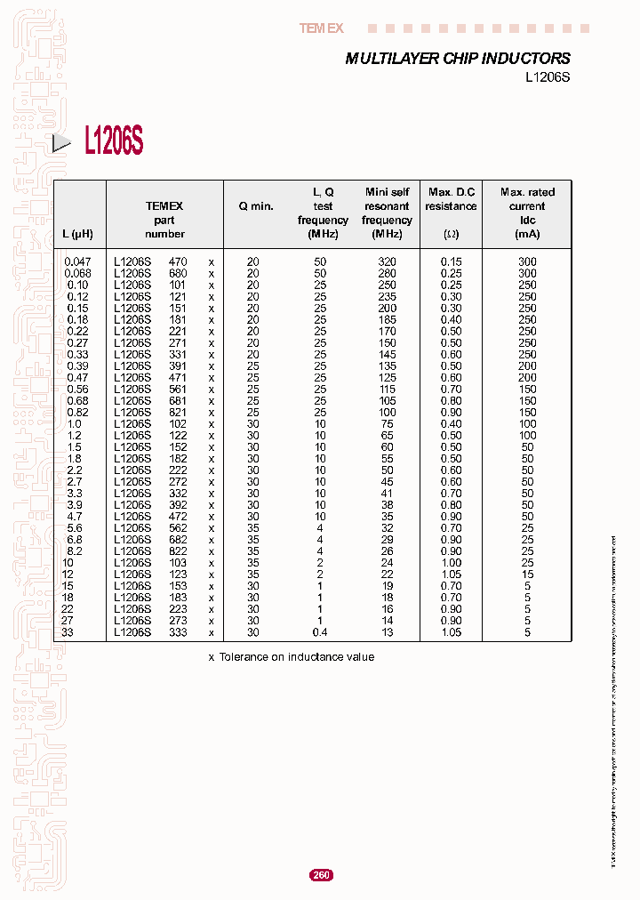 L1206S123M_6712020.PDF Datasheet