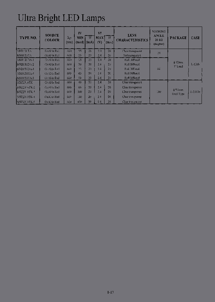 MSB120CA_6715964.PDF Datasheet