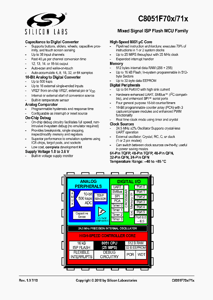 C8051F714-GM_6725554.PDF Datasheet