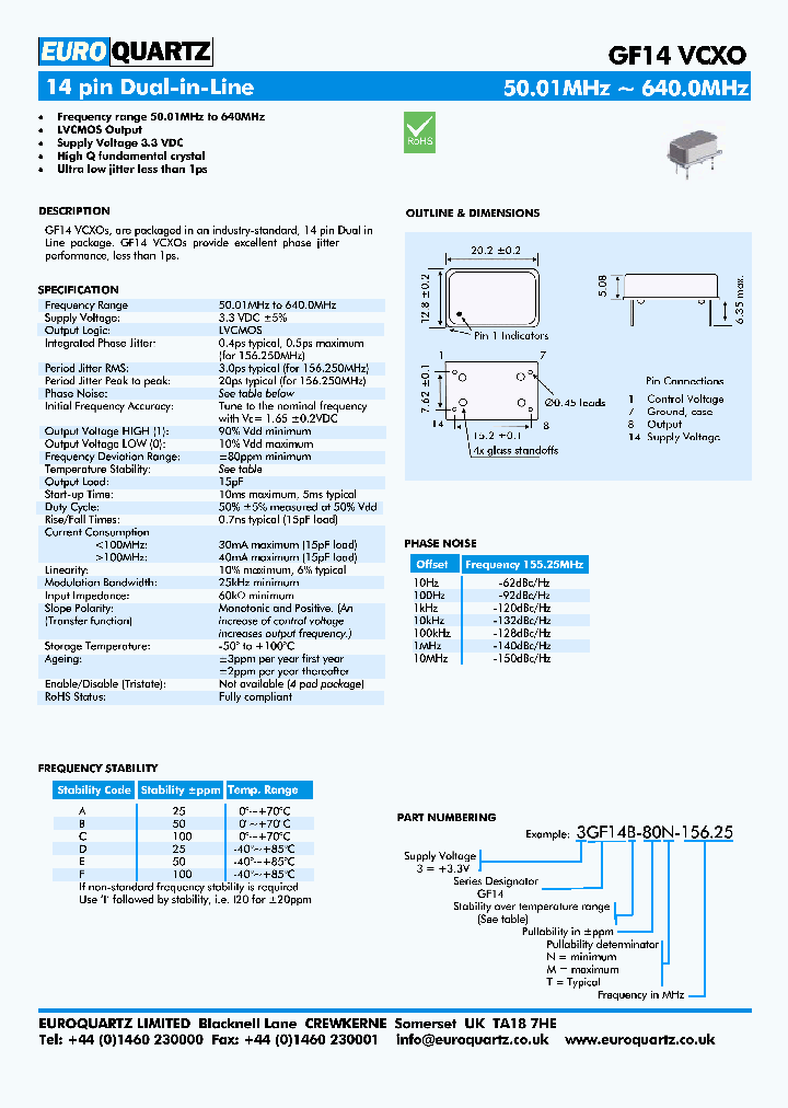 3GF14E-80N-15625_6809125.PDF Datasheet