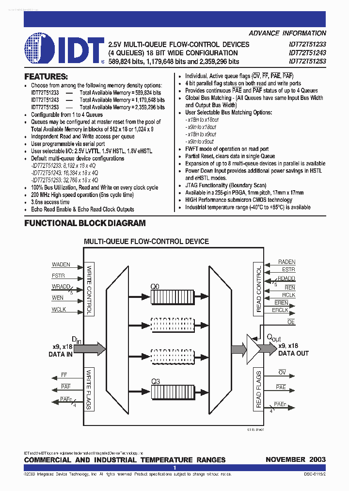 IDT72T51233_6949434.PDF Datasheet