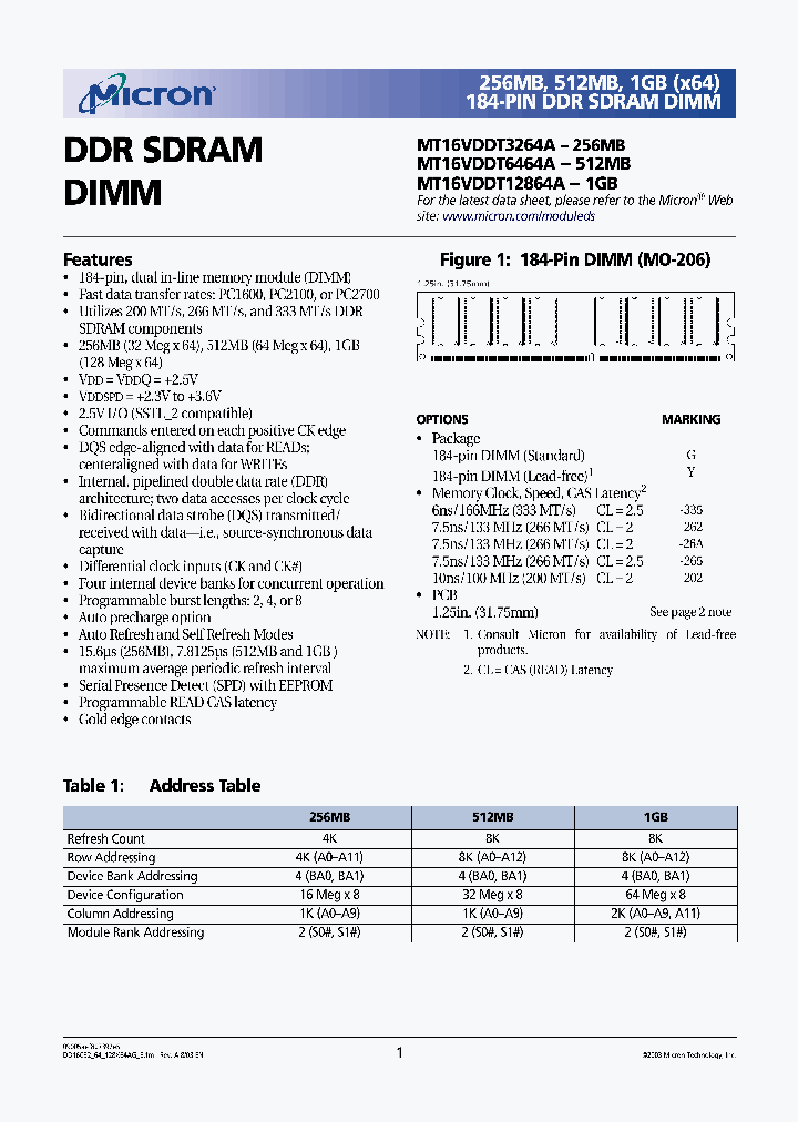MT16VDDT6464AY-202XX_6823863.PDF Datasheet