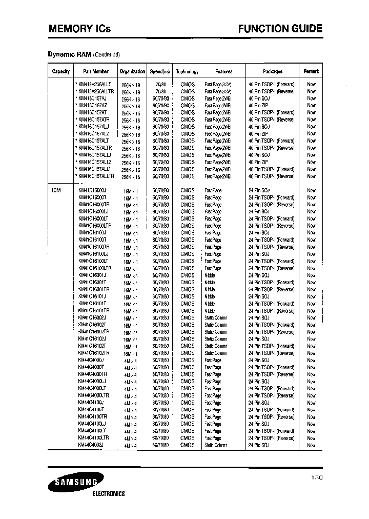 KM44C4100J-8_6833990.PDF Datasheet