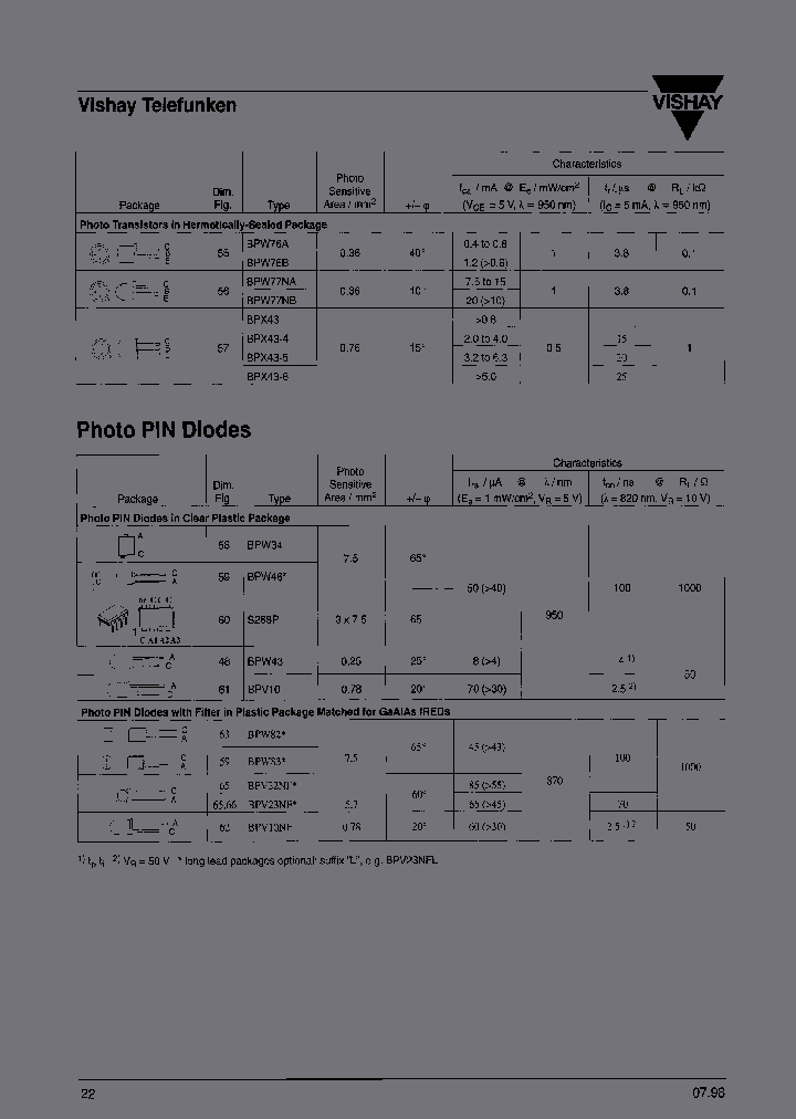 BPW82L_6835413.PDF Datasheet