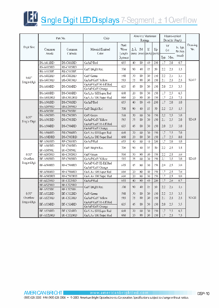 BF-A524RD_6848441.PDF Datasheet