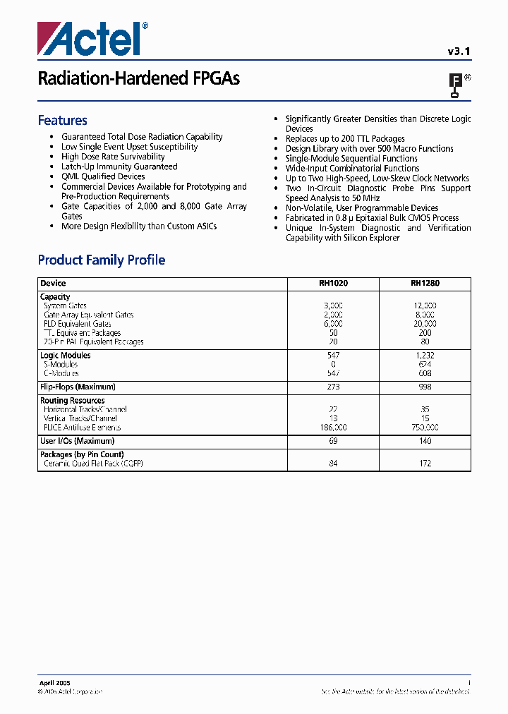 RH1020-CQ84V_6855517.PDF Datasheet