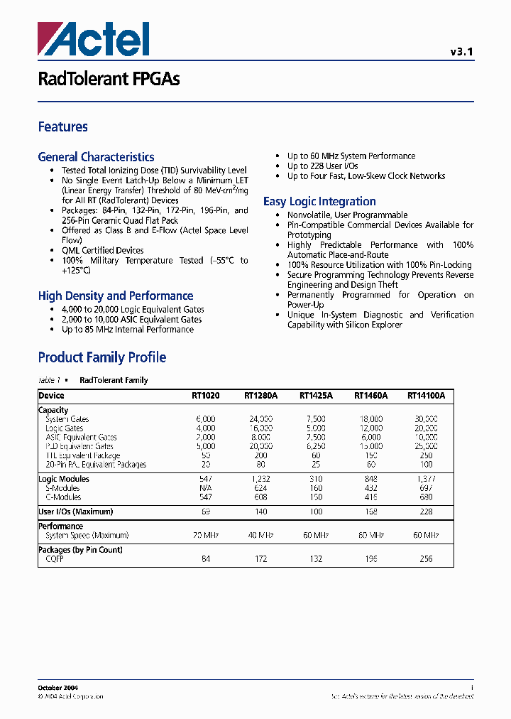 RT1020-CQ84B_6855520.PDF Datasheet